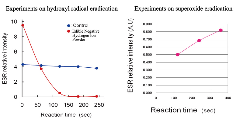 eradication of active oxygen