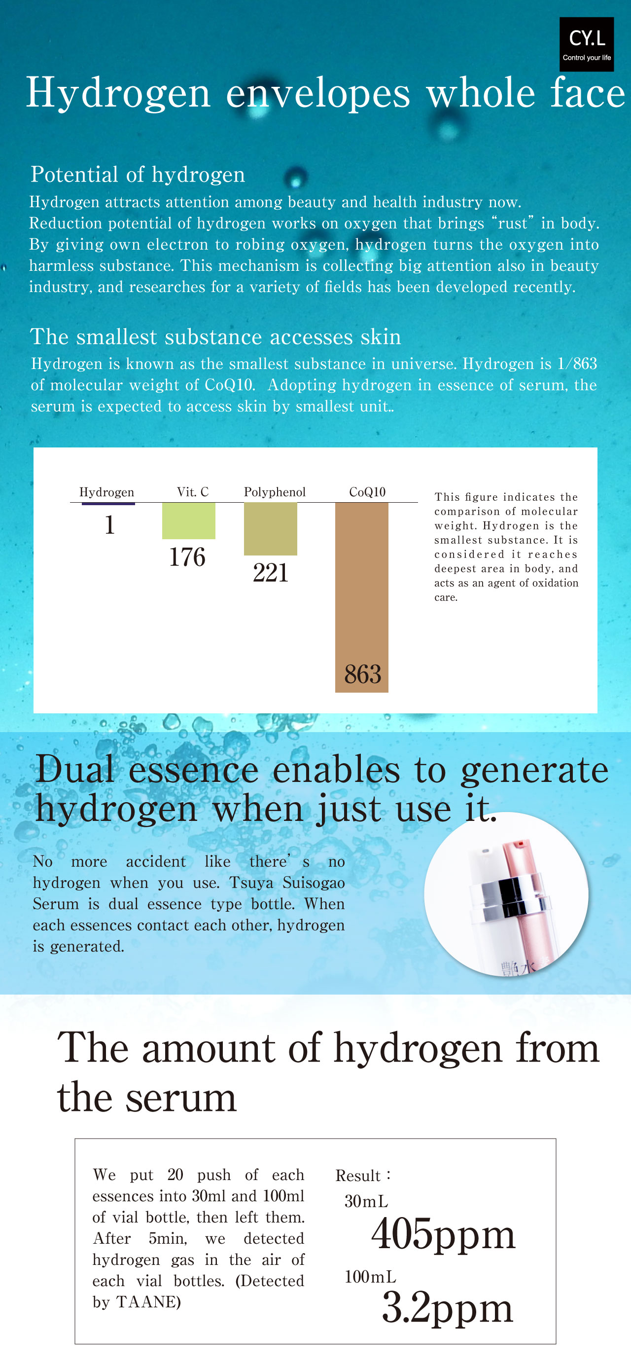 property and quantity　ofHydrogen gas